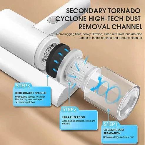 Dust and Mite Vacuum Cleaner - SwiftSouq